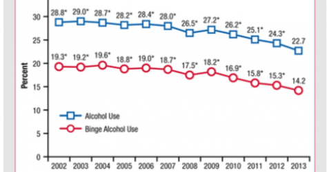 drinkingdecline