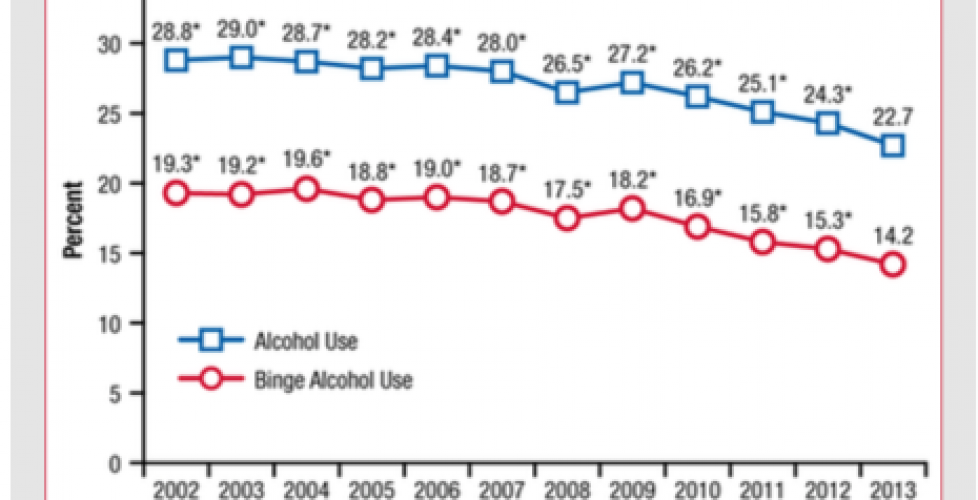 drinkingdecline